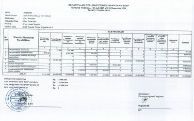 LAPORAN REALISASI PENGGUNAAN DANA BOS REGULER TAHAP 2 TAHUN 2025