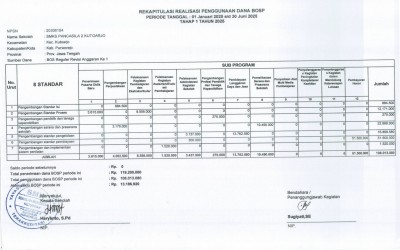LAPORAN REALISASI PENGGUNAAN DANA BOS REGULER TAHAP 1 TAHUN 2025